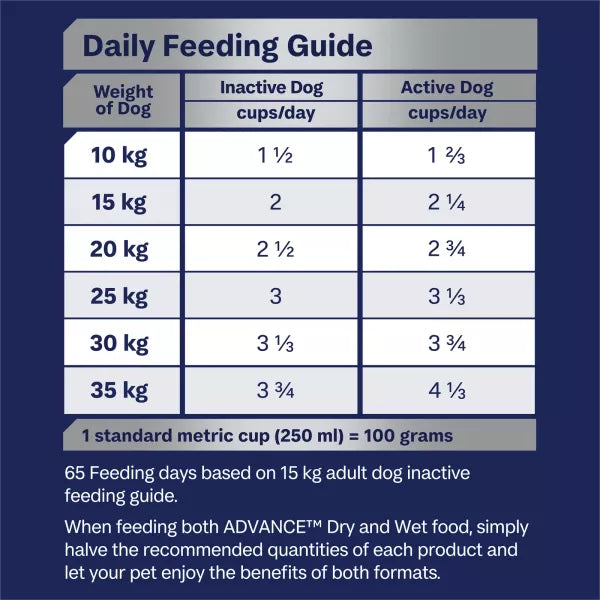 Advance – Adult Dog – Medium Breed – Mobility