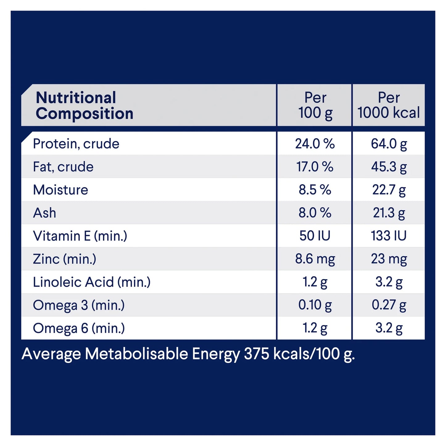 Advance Adult Dog Medium Breed Chicken
